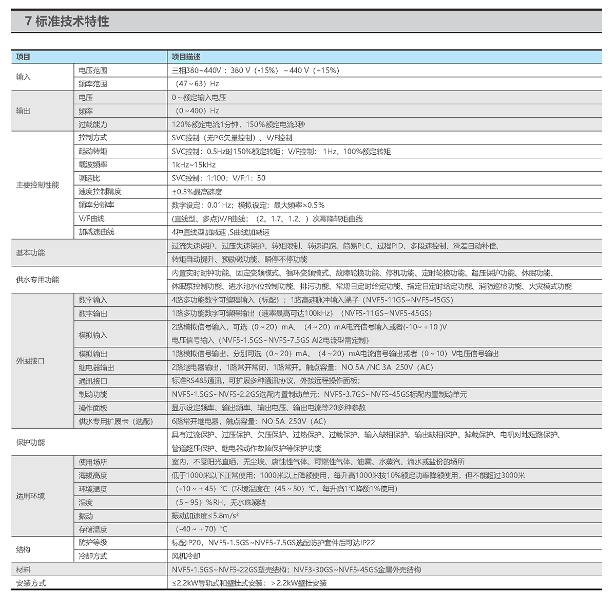 NVF5-GS系列供水专用变频器